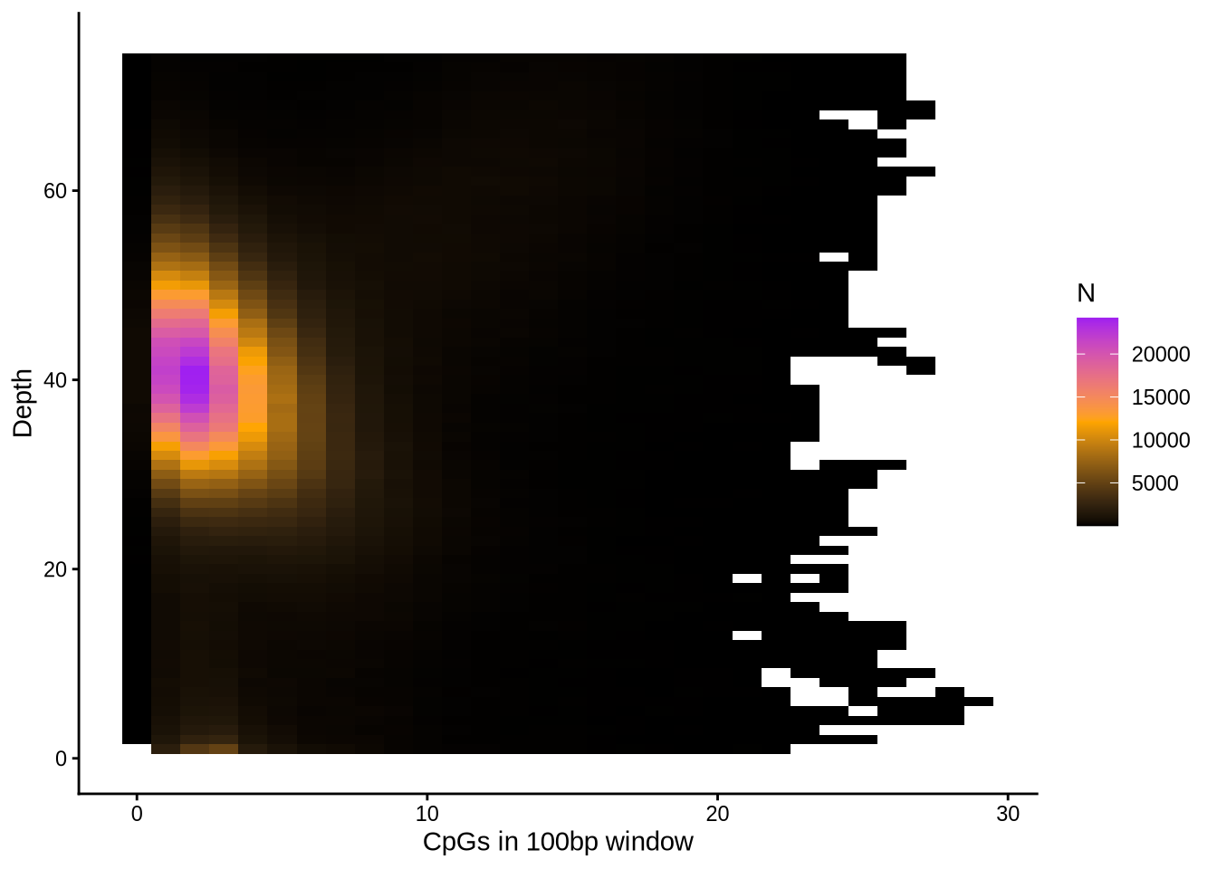 Example CpG-bias plot