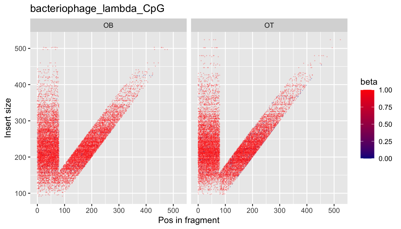 Example V-bias plot